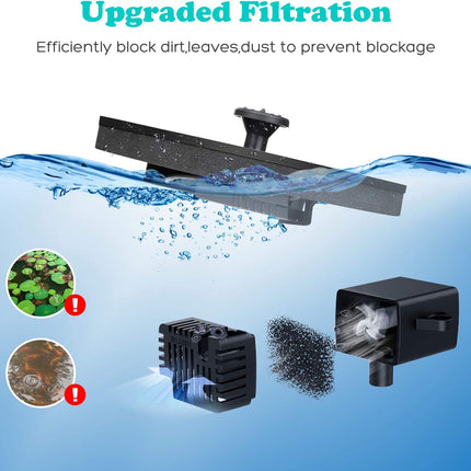 Colorful LED Solar Fountain