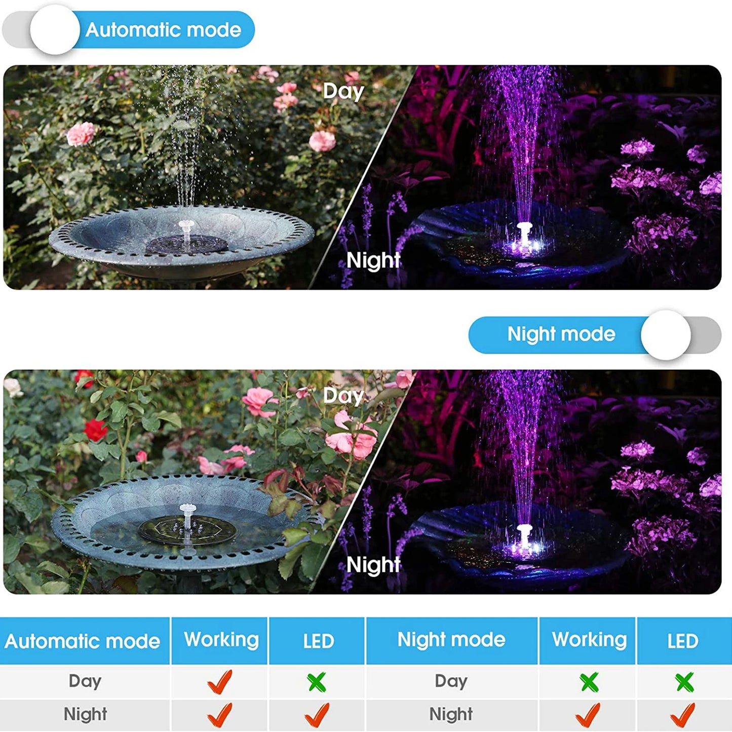 Colorful LED Solar Fountain