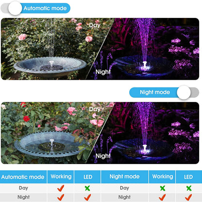 Colorful LED Solar Fountain